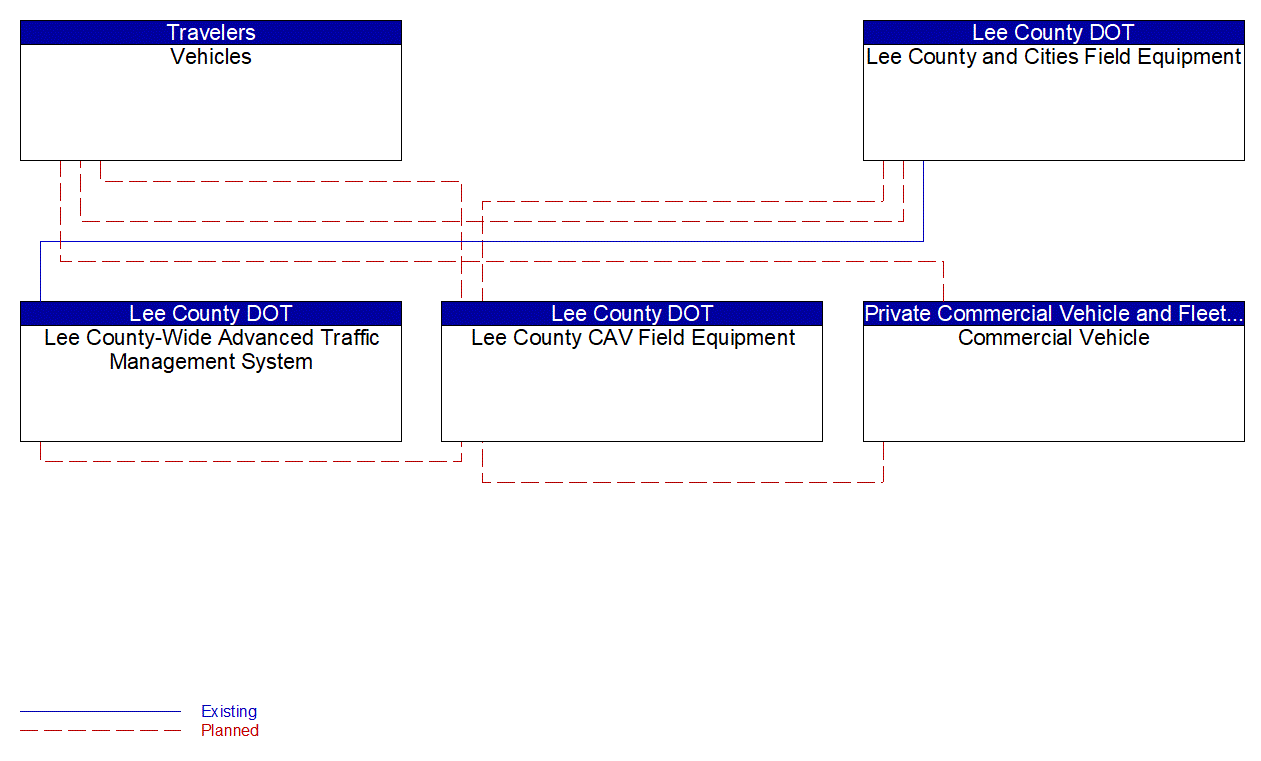 Service Graphic: Intersection Safety Warning and Collision Avoidance (US-41 FRAME)