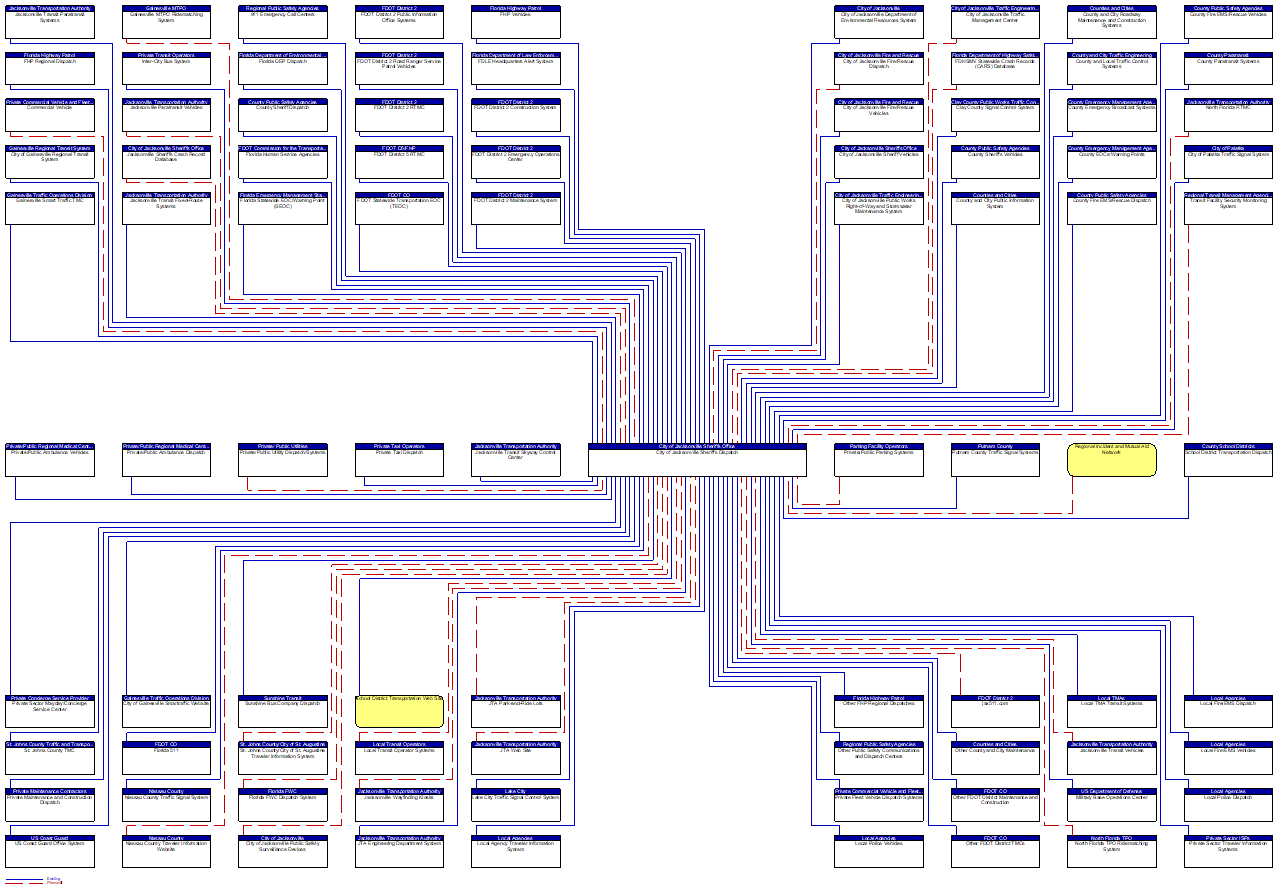 City of Jacksonville Sheriffs Dispatch interconnect diagram