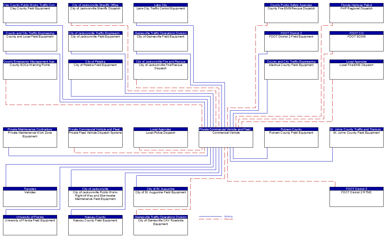 Commercial Vehicle interconnect diagram