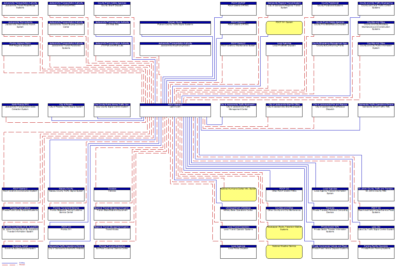 jax511.com interconnect diagram
