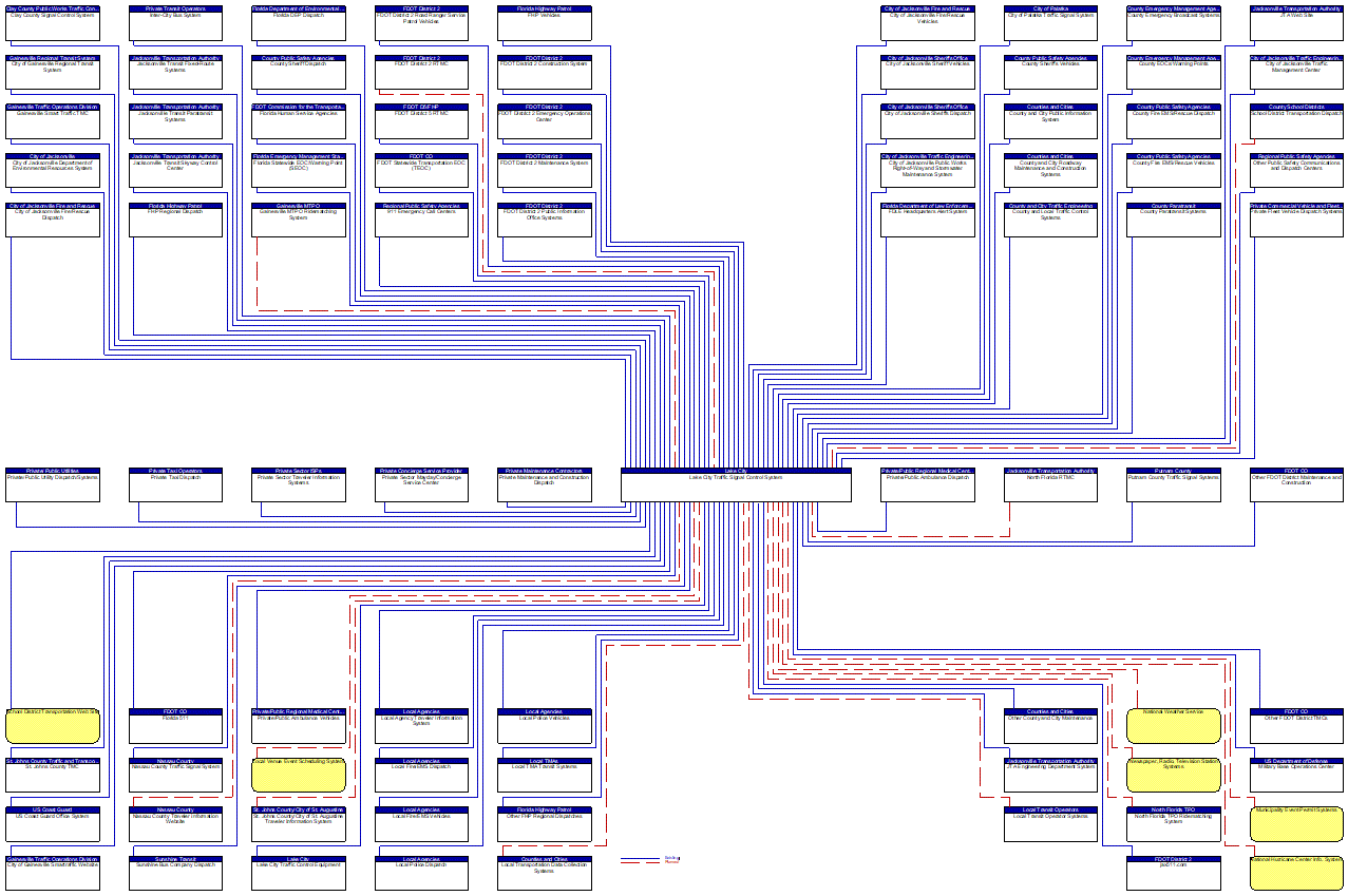 Lake City Traffic Signal Control System interconnect diagram