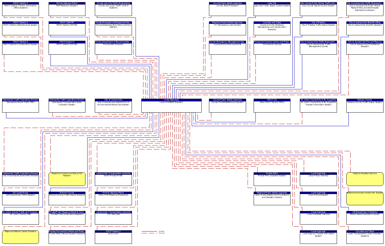 Local Fire/EMS Dispatch interconnect diagram