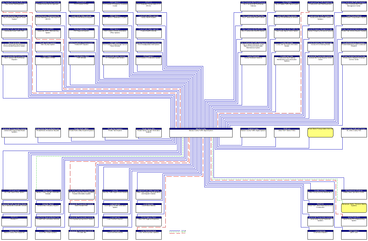 Nassau County Traffic Signal System interconnect diagram