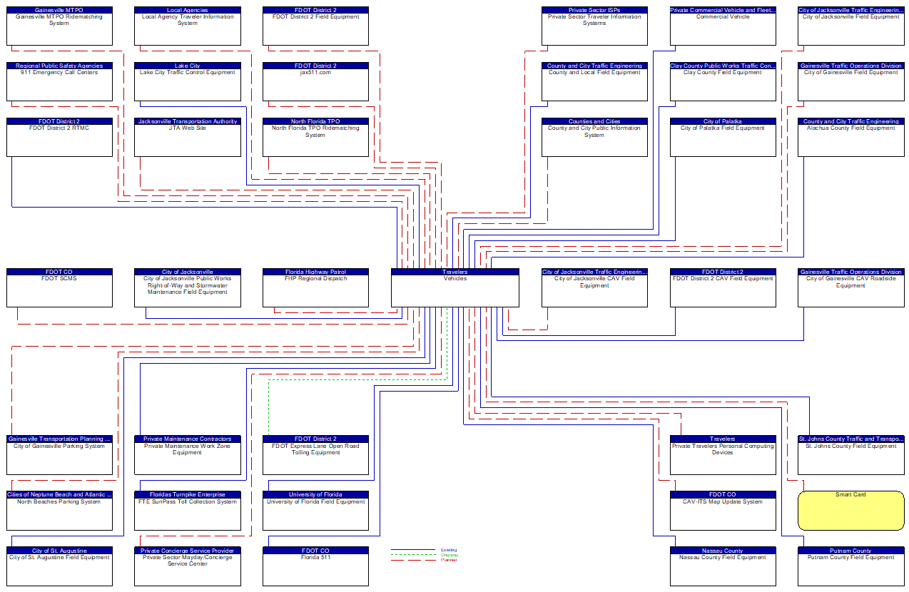 Vehicles interconnect diagram