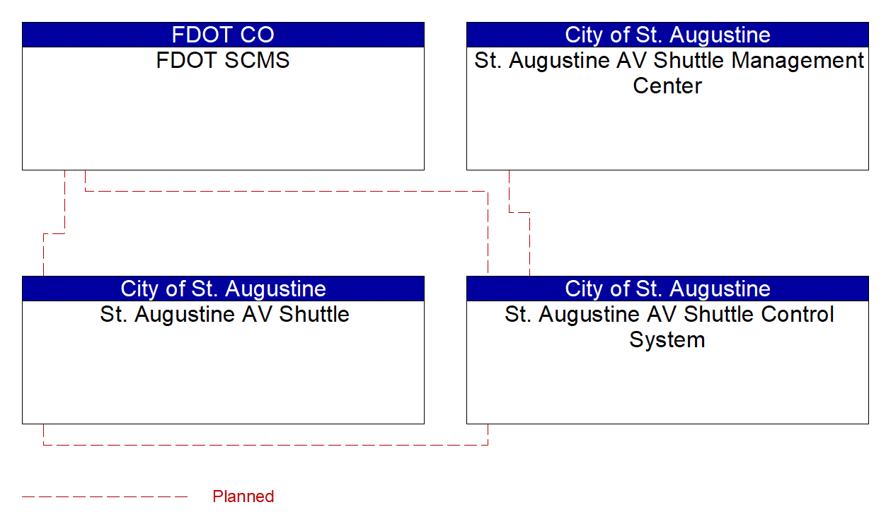 Project Interconnect Diagram: Nassau County