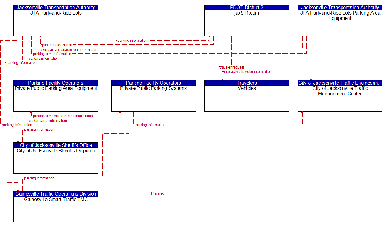 Service Graphic: Parking Space Management (All Parking Facilities)