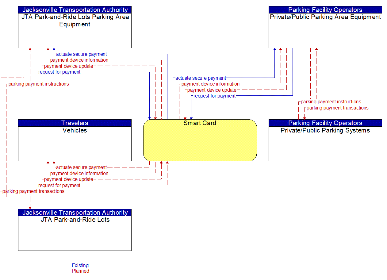 Service Graphic: Parking Electronic Payment (All Parking Facilities)