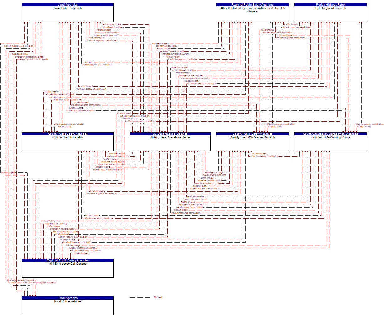 Service Graphic: Emergency Call-Taking and Dispatch (Local Dispatch)