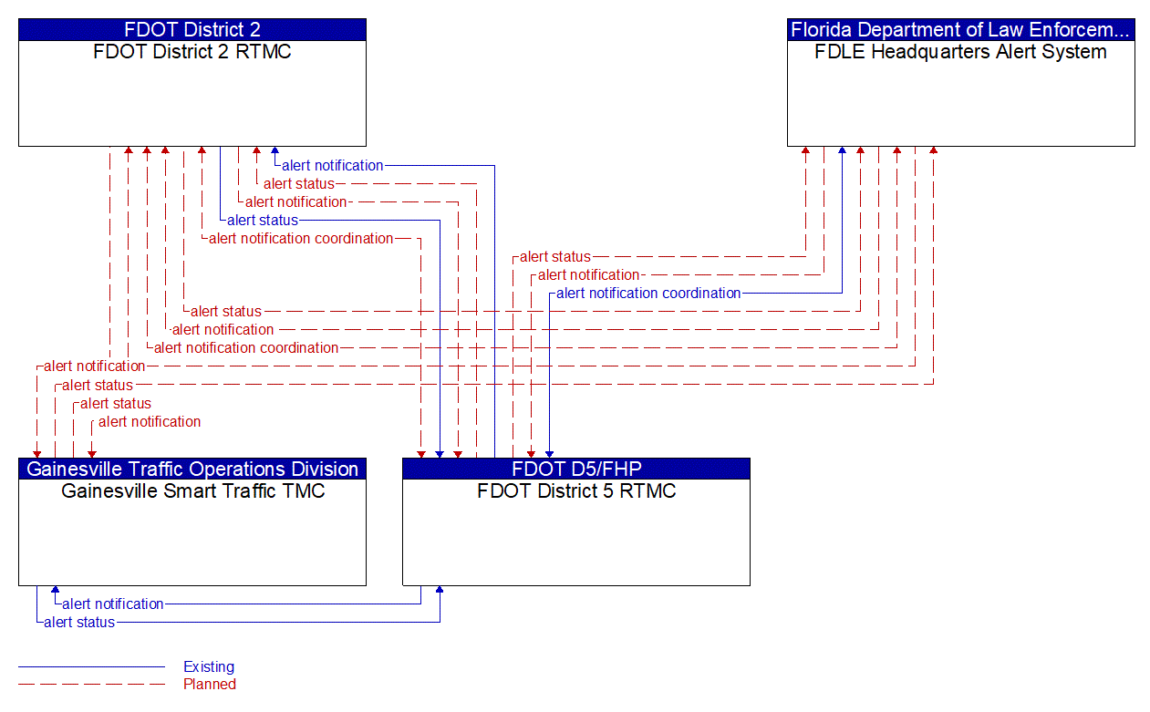 Service Graphic: Wide-Area Alert (Amber Alert)