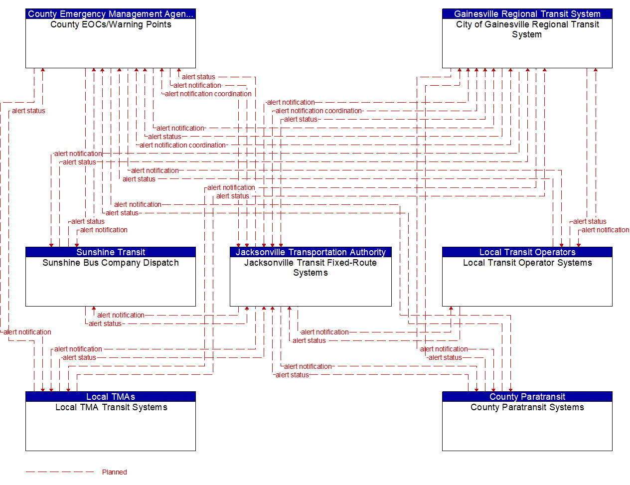 Service Graphic: Wide-Area Alert (County EOC (3 of 3))