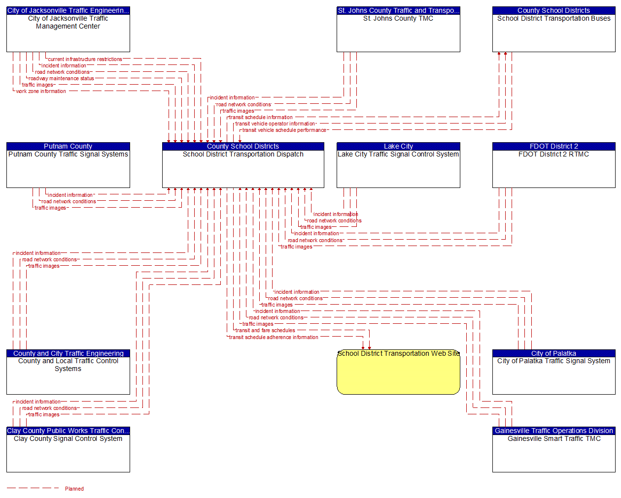 Service Graphic: Transit Fixed-Route Operations (County School Districts)