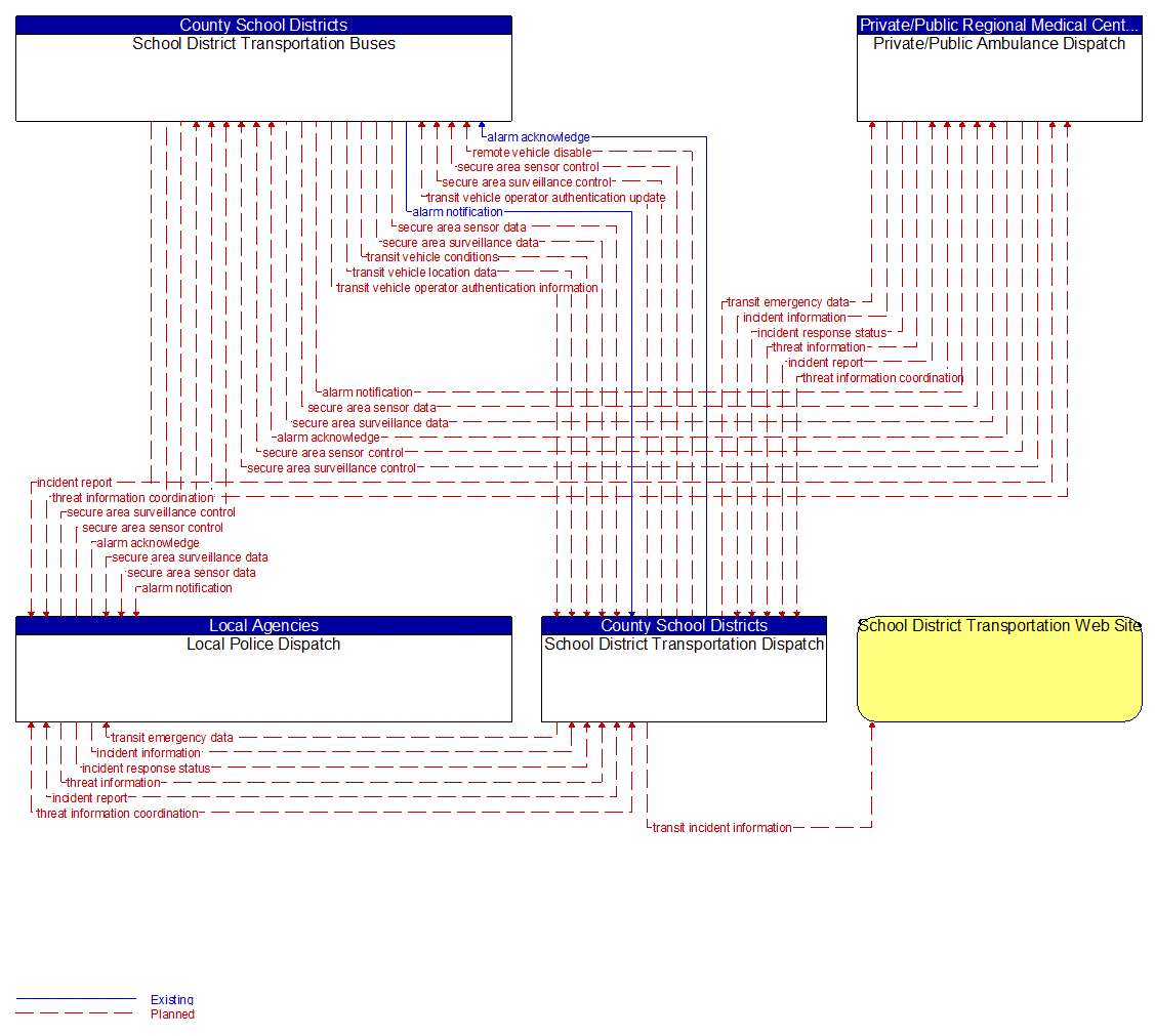 Service Graphic: Transit Security (School District Transportation)