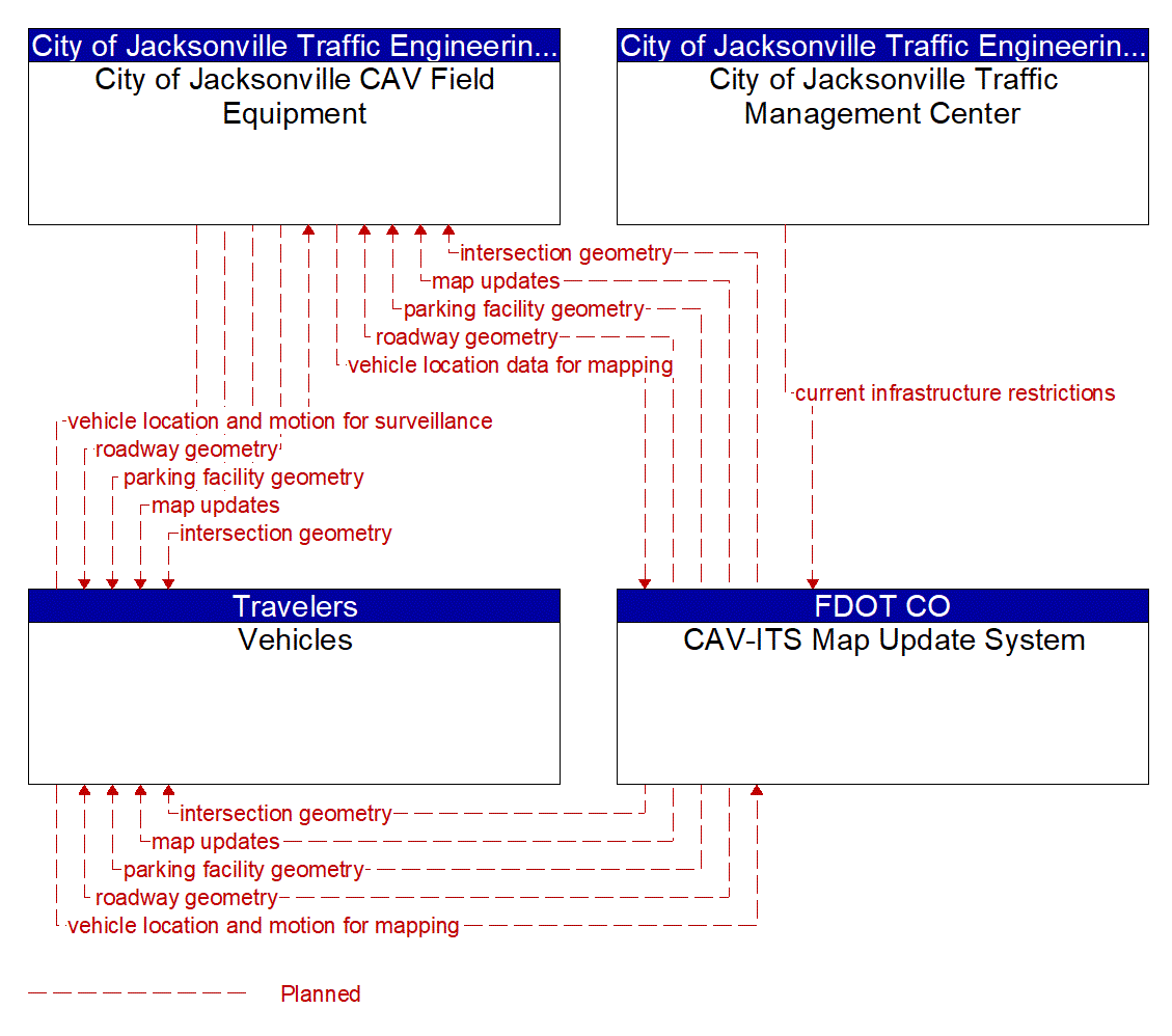 Service Graphic: Map Management (BayJax Smart and Connected Signals)