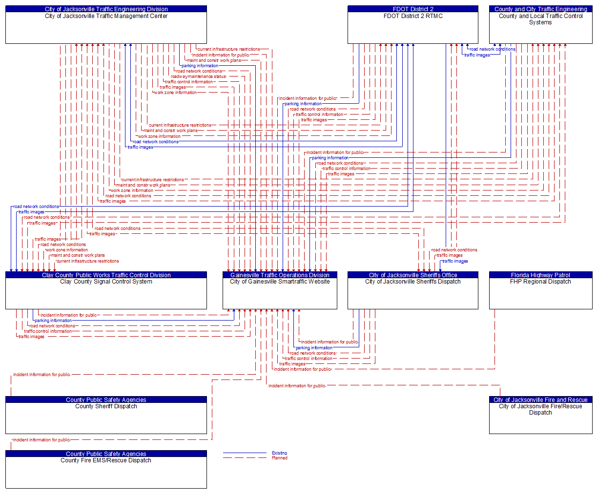 Service Graphic: Broadcast Traveler Information (Cities)