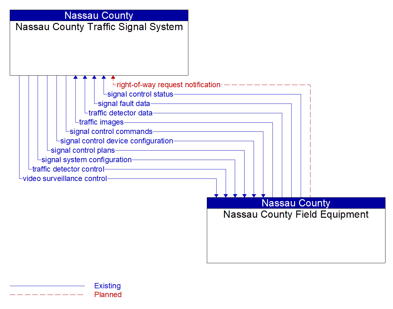 Service Graphic: Traffic Signal Control (Nassau County)