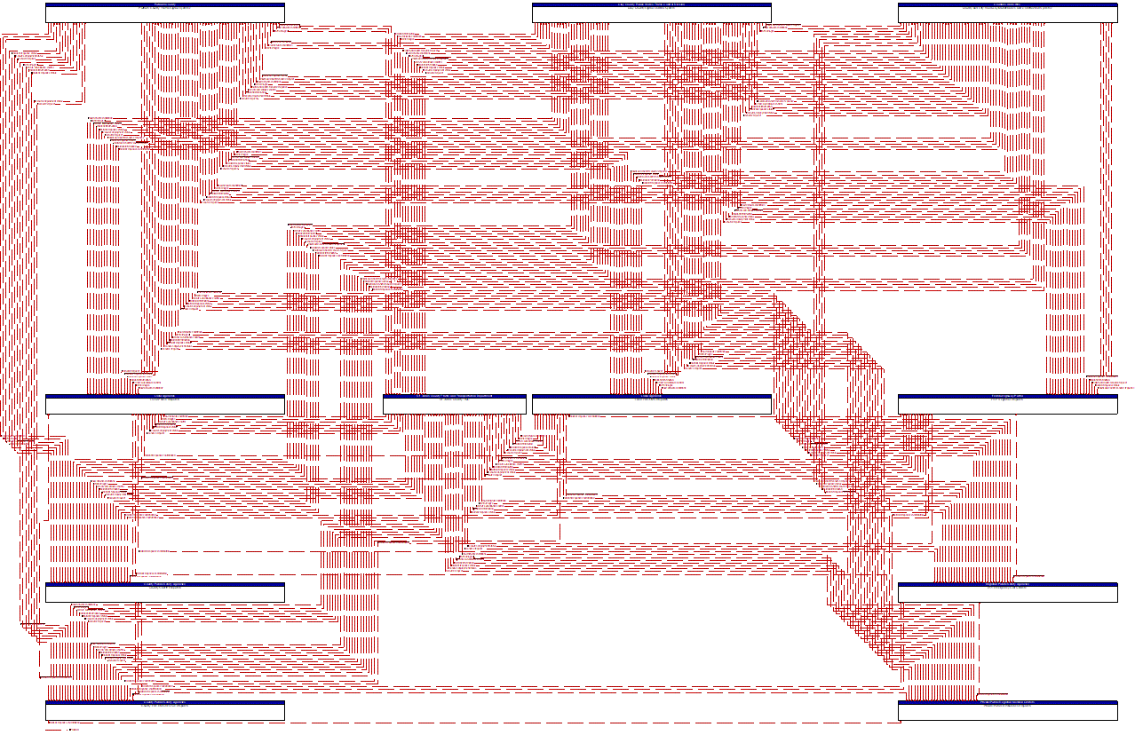 Service Graphic: Traffic Incident Management System (County Signal Control System (TM to EM))