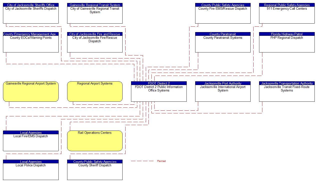 Service Graphic: Maintenance and Construction Activity Coordination (FDOT District 2 (2 of 2))