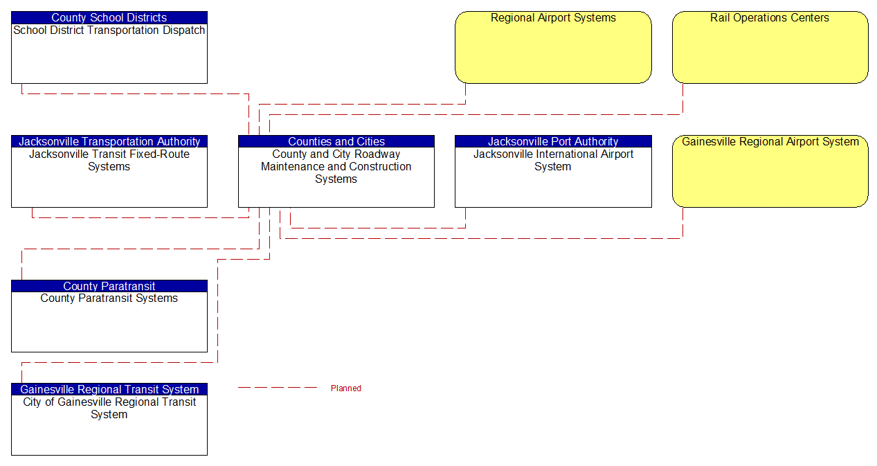 Service Graphic: Maintenance and Construction Activity Coordination (County and Municipal Maintenance (3 of 3))