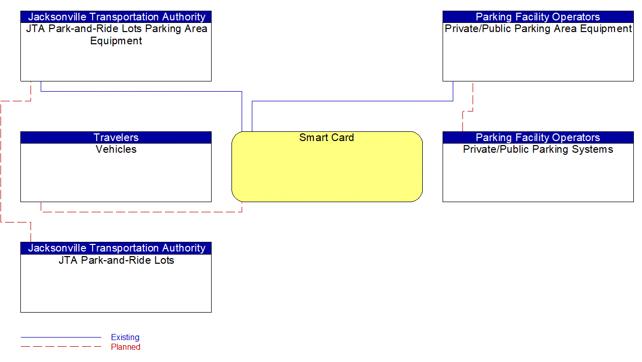 Service Graphic: Parking Electronic Payment (All Parking Facilities)