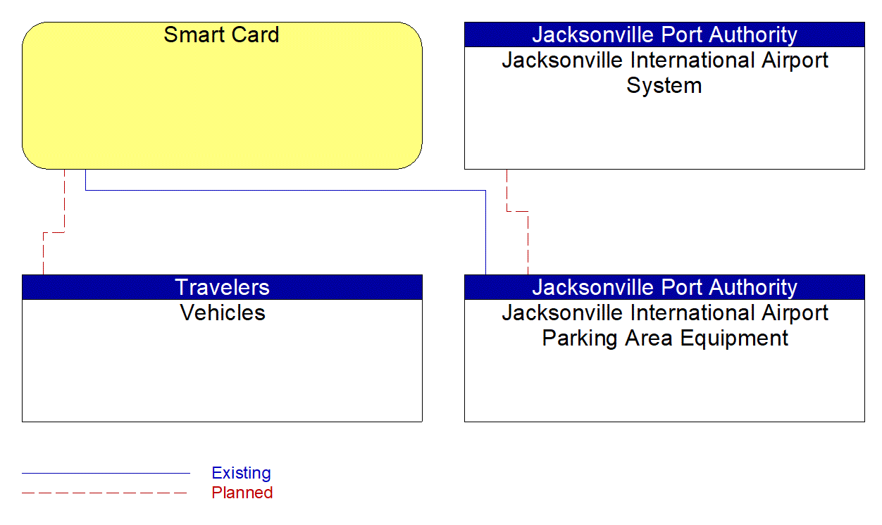 Service Graphic: Parking Electronic Payment (Jacksonville International Airport)