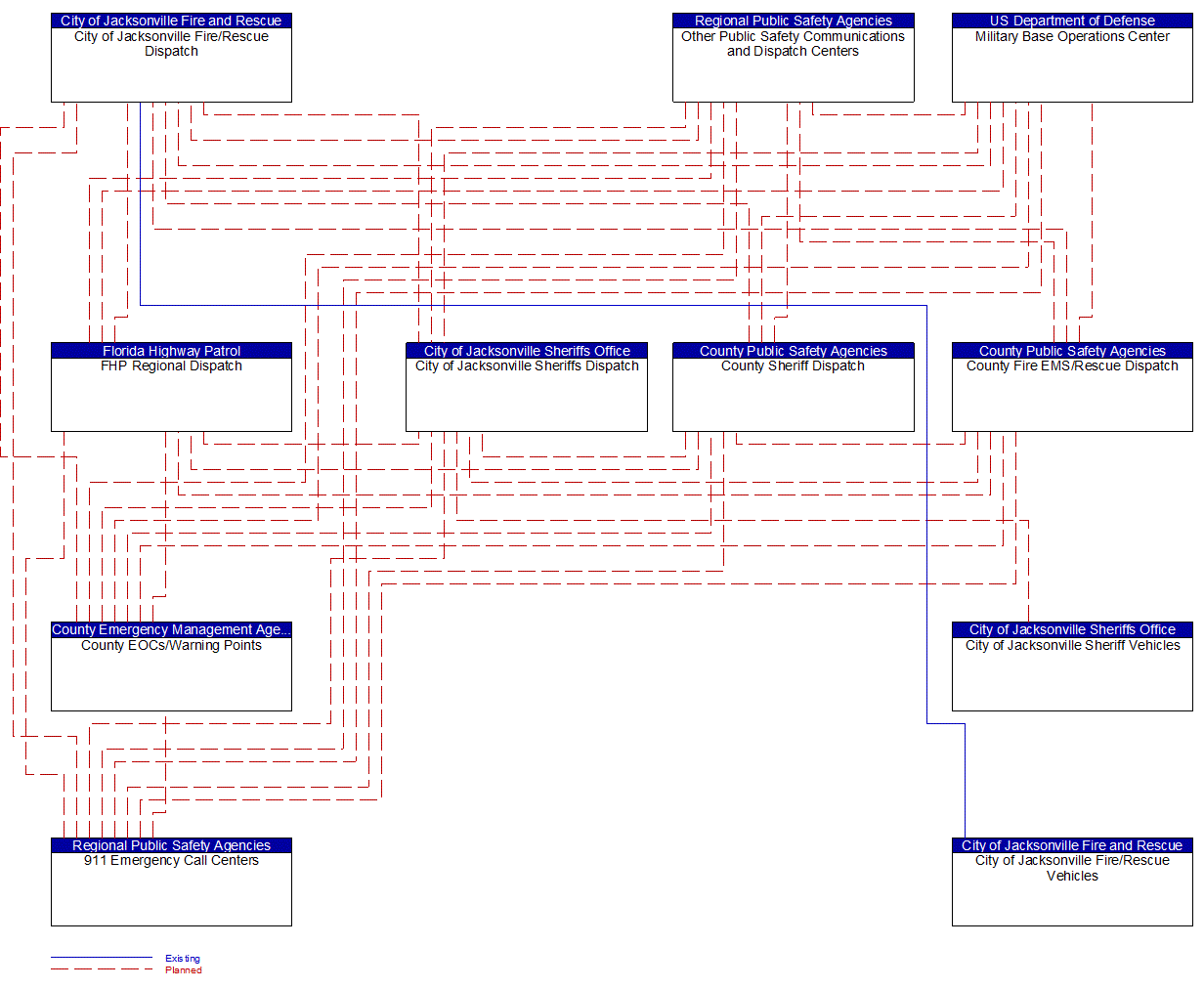 Service Graphic: Emergency Call-Taking and Dispatch (City of Jacksonville Public Safety Agencies)