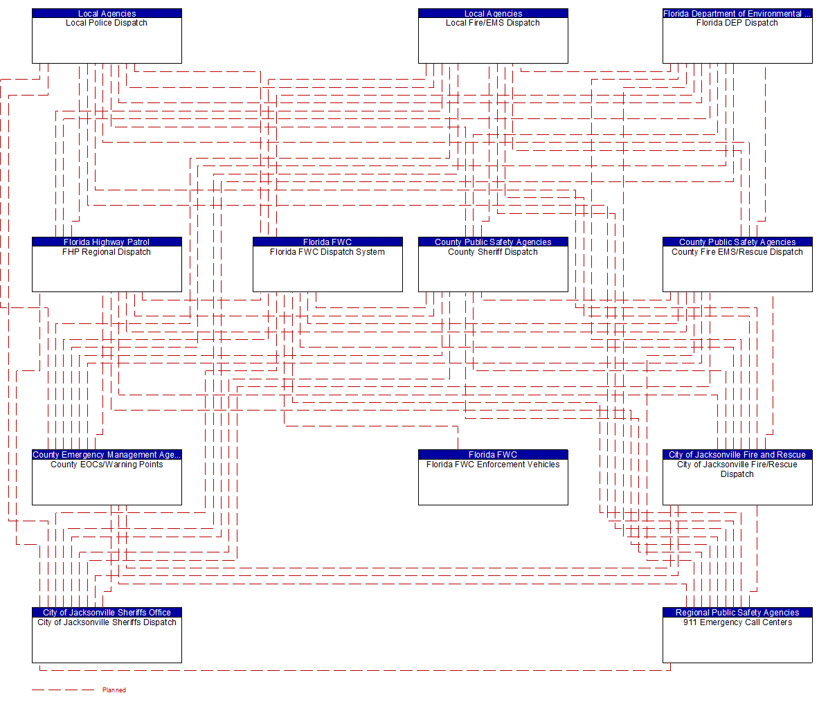 Service Graphic: Emergency Call-Taking and Dispatch (Florida FWC Dispatch)