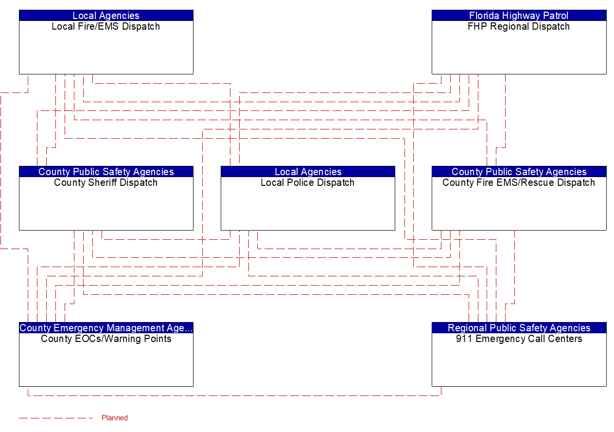 Service Graphic: Emergency Response (County and Local Maintenance)