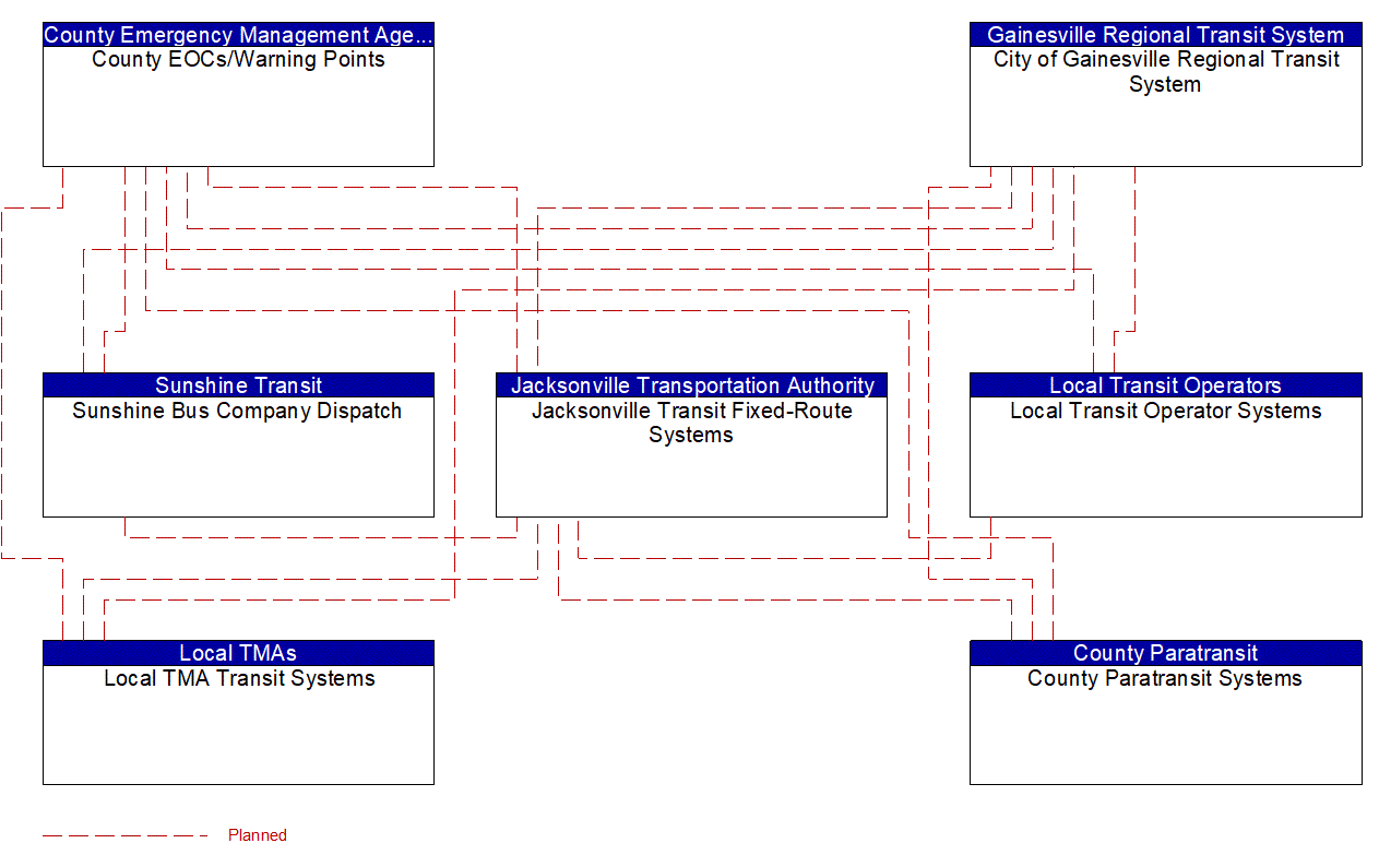 Service Graphic: Wide-Area Alert (County EOC (3 of 3))