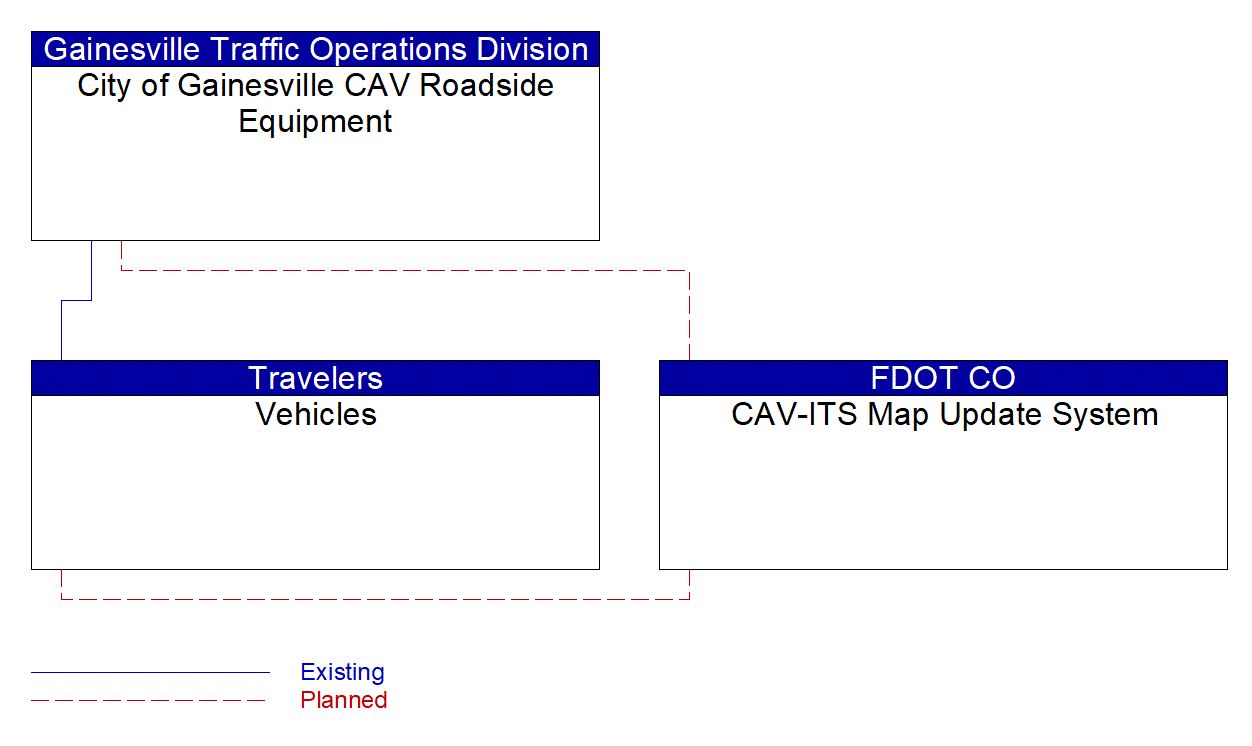 Service Graphic: Map Management (Gainesville SPaT Trapezium)