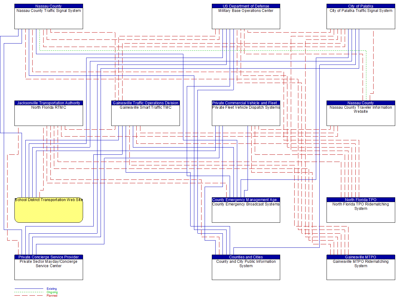 Service Graphic: Broadcast Traveler Information (Local Agency Systems)