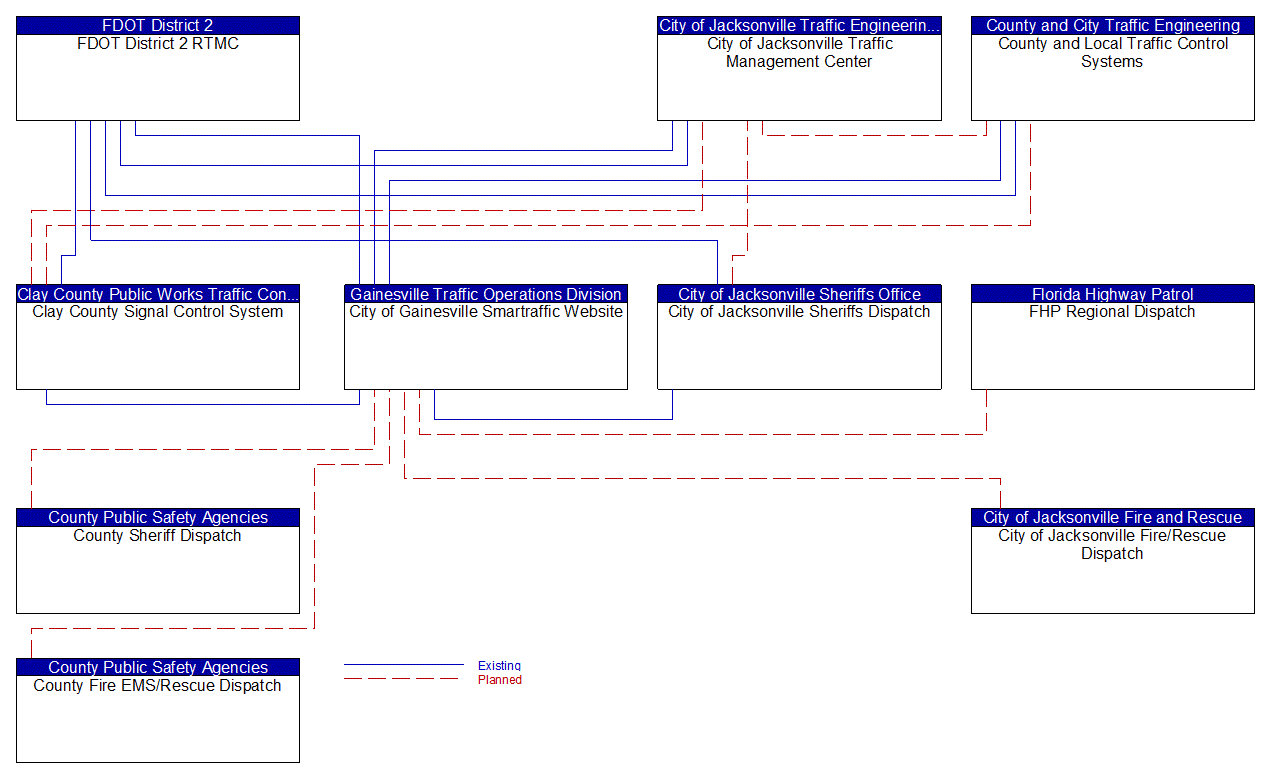 Service Graphic: Broadcast Traveler Information (Cities)