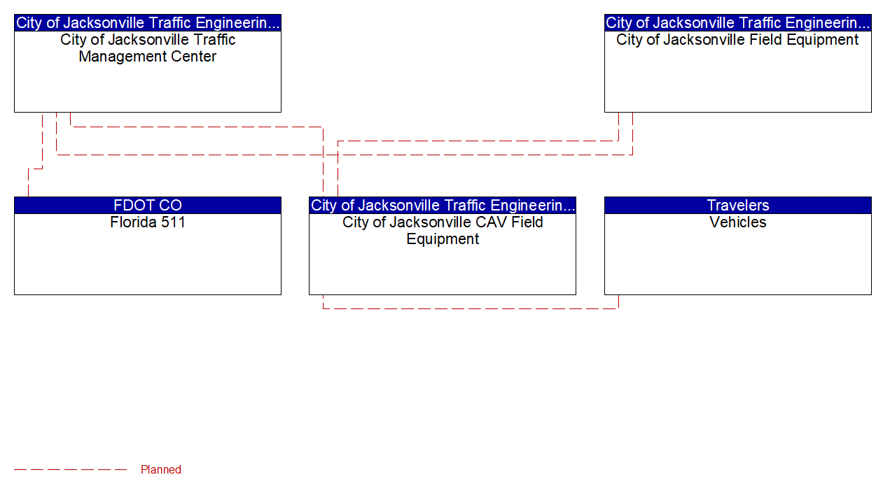 Service Graphic: Spot Weather Impact Warning (City of Jacksonville)