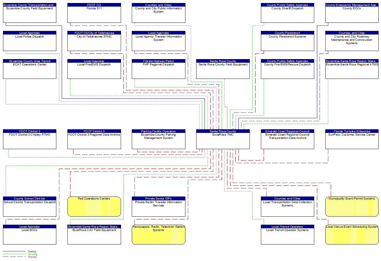 EscaRosa TMC interconnect diagram