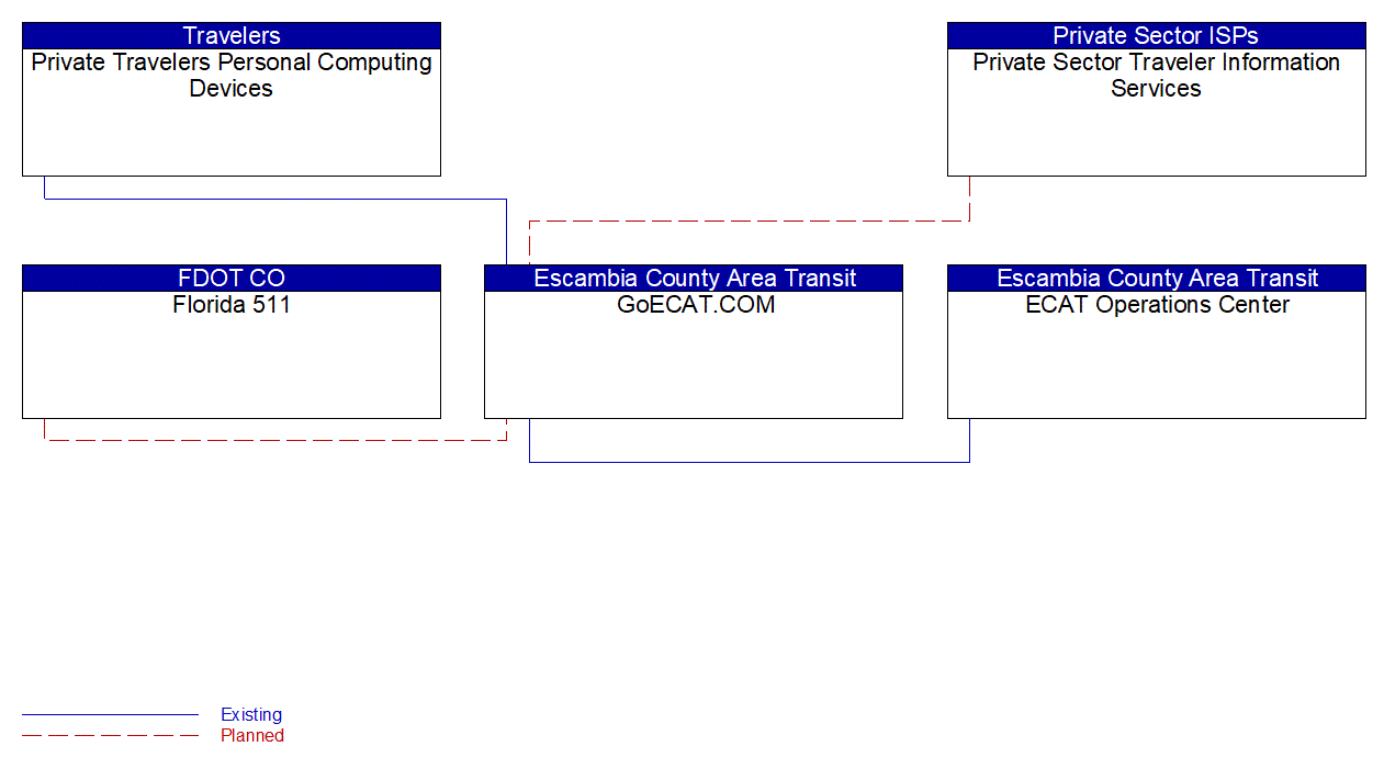 GoECAT.COM interconnect diagram