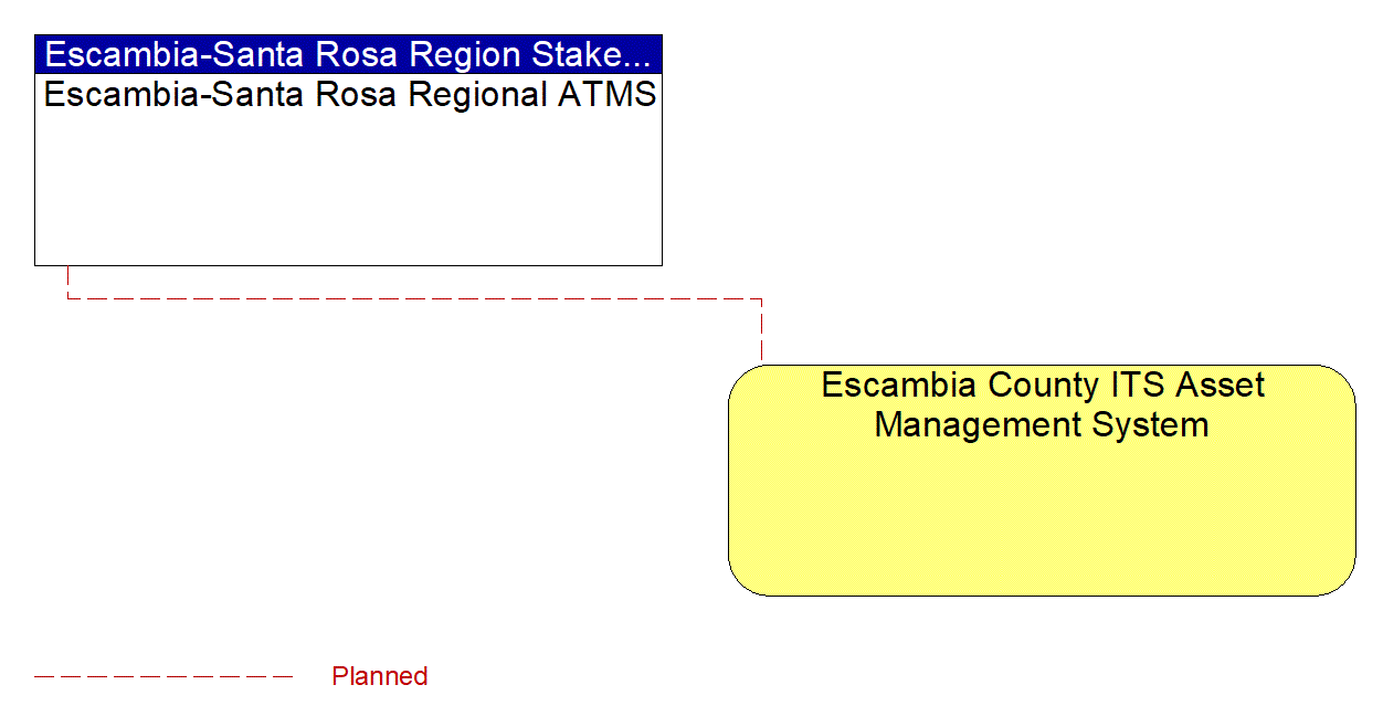 Project Interconnect Diagram: Bay County Department of Public Works