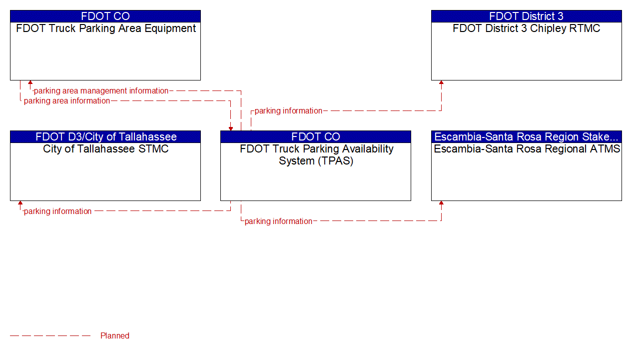 Service Graphic: Commercial Vehicle Parking (FDOT CV Parking)