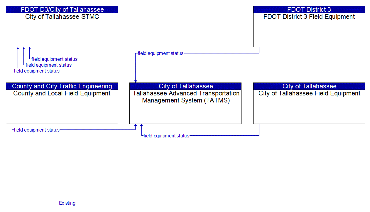 Service Graphic: Roadway Maintenance and Construction (Tallahassee)