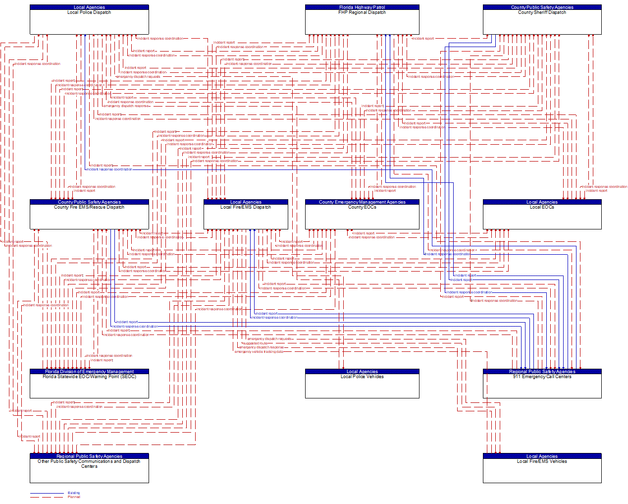 Service Graphic: Emergency Call-Taking and Dispatch (Local Dispatch)