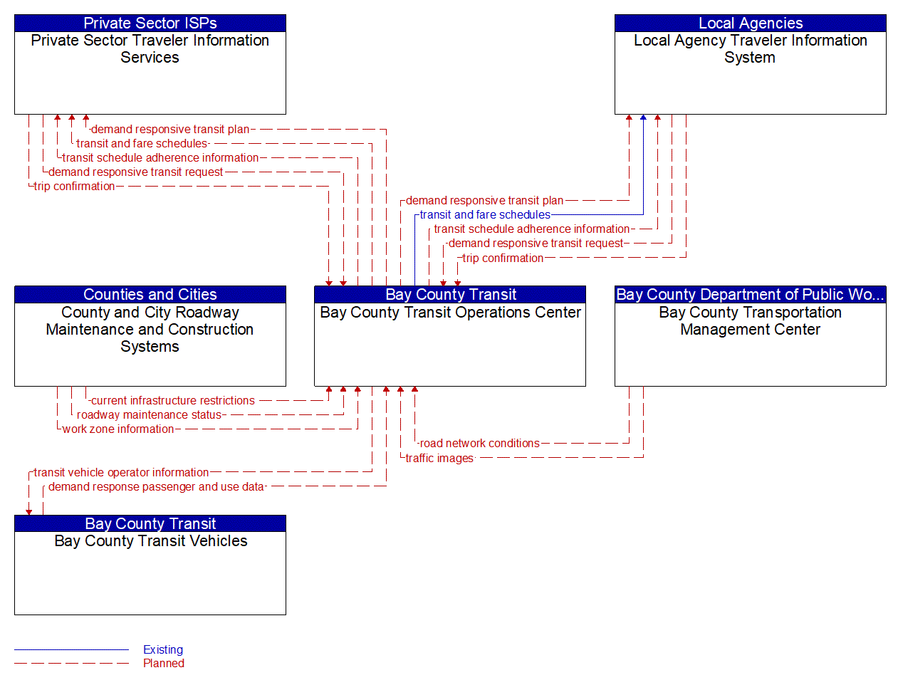 Service Graphic: Dynamic Transit Operations (Bay County Paratransit Systems)