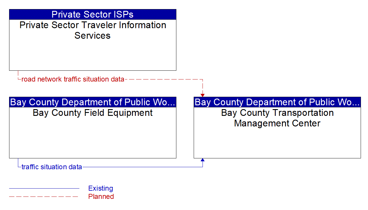 Service Graphic: Vehicle-Based Traffic Surveillance (Bay County)