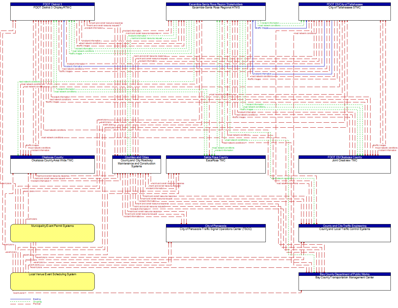 Service Graphic: Traffic Incident Management System (Counties (TM to MCM))