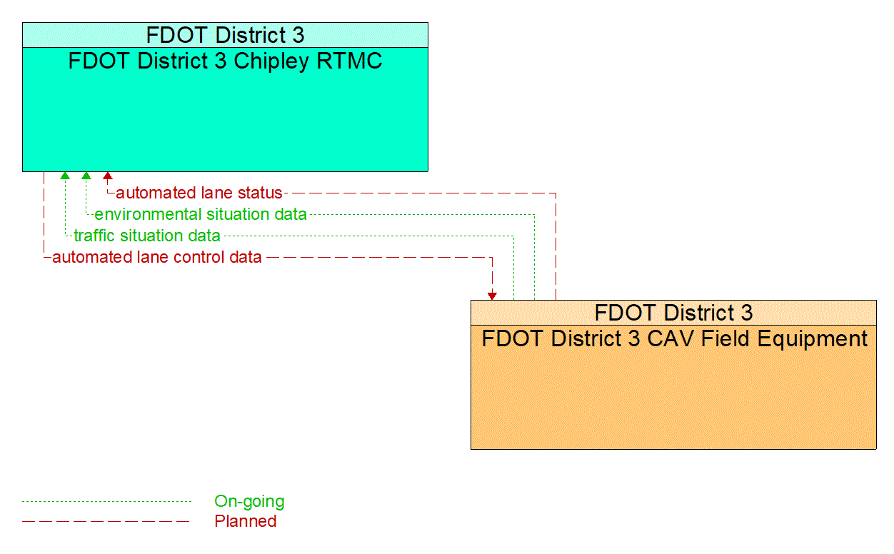 Service Graphic: Maneuver Coordination (Smart Bay Shuttle)