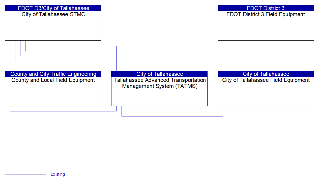 Service Graphic: Roadway Maintenance and Construction (Tallahassee)