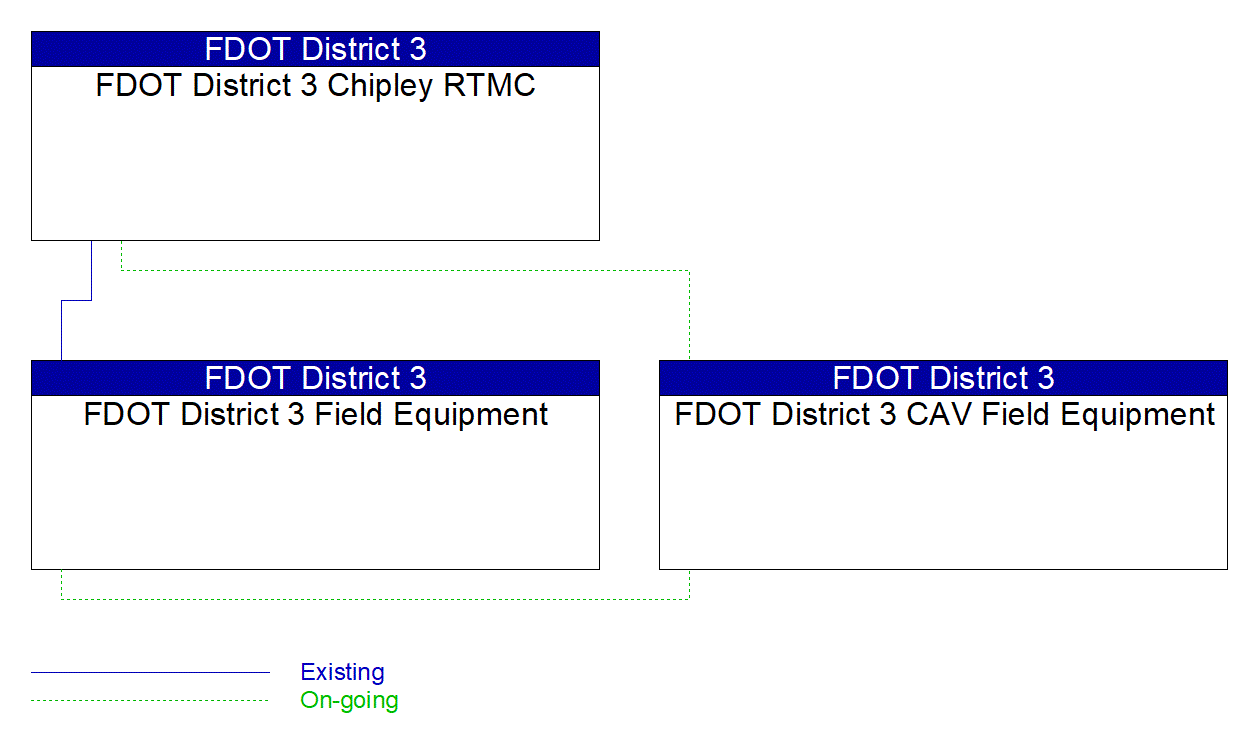 Service Graphic: Work Zone Management (Smart Bay)