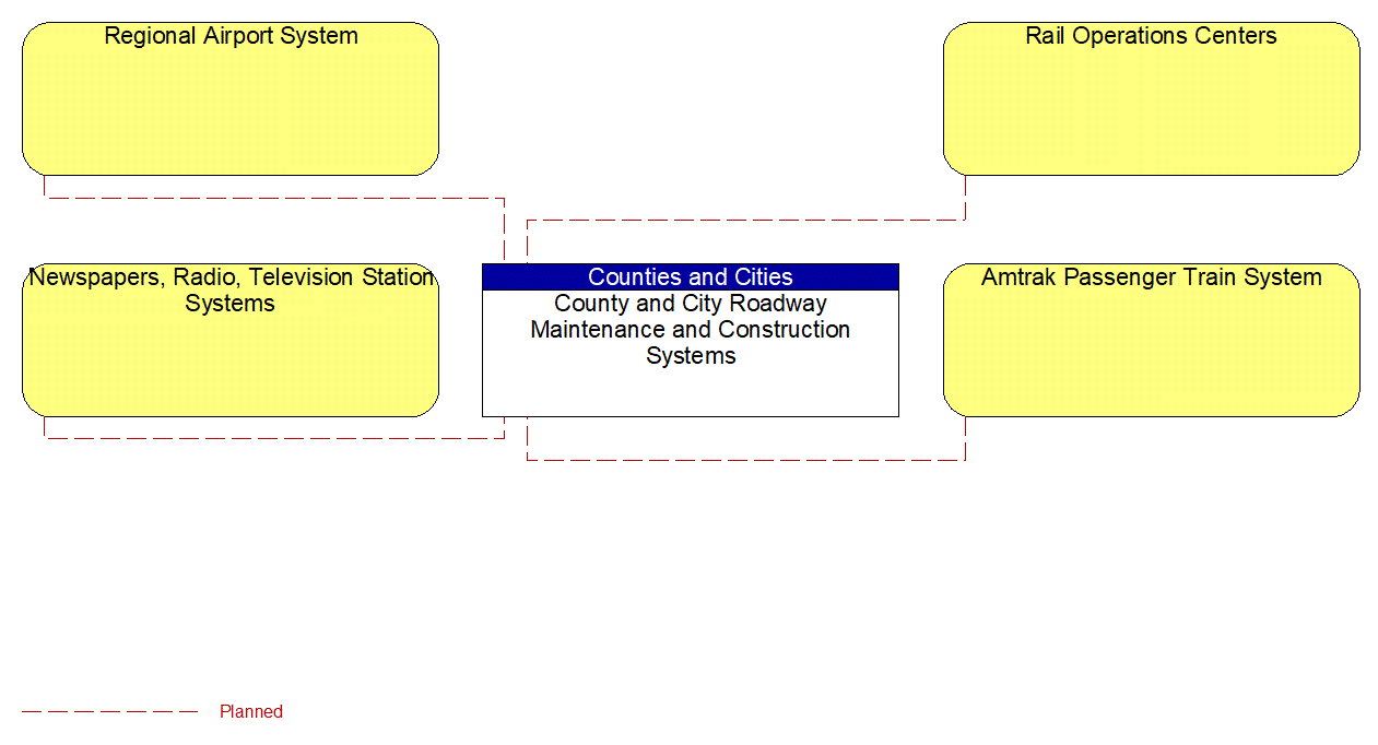 Service Graphic: Maintenance and Construction Activity Coordination (County and Municipal Maintenance (4 of 4))