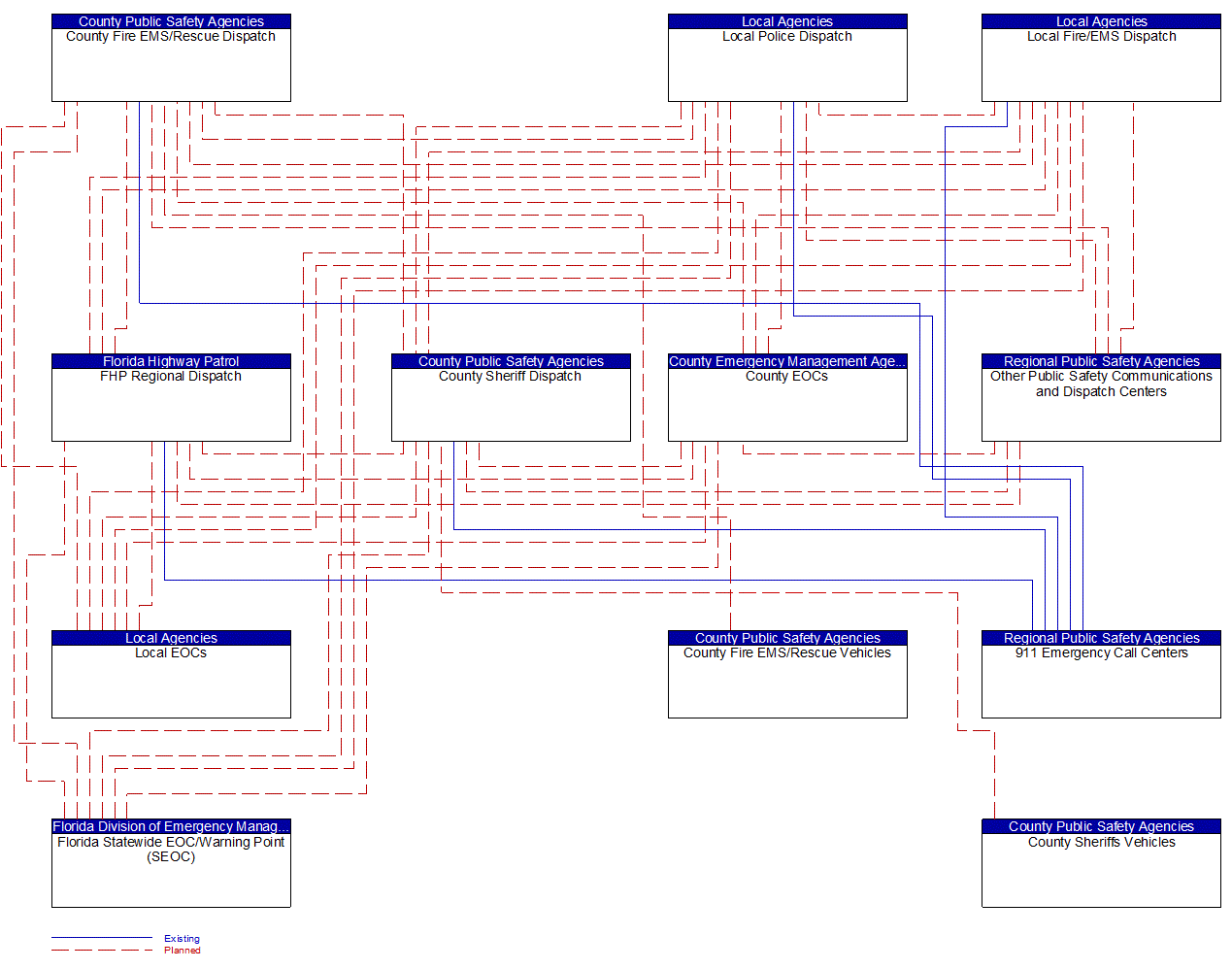 Service Graphic: Emergency Call-Taking and Dispatch (County Public Safety)