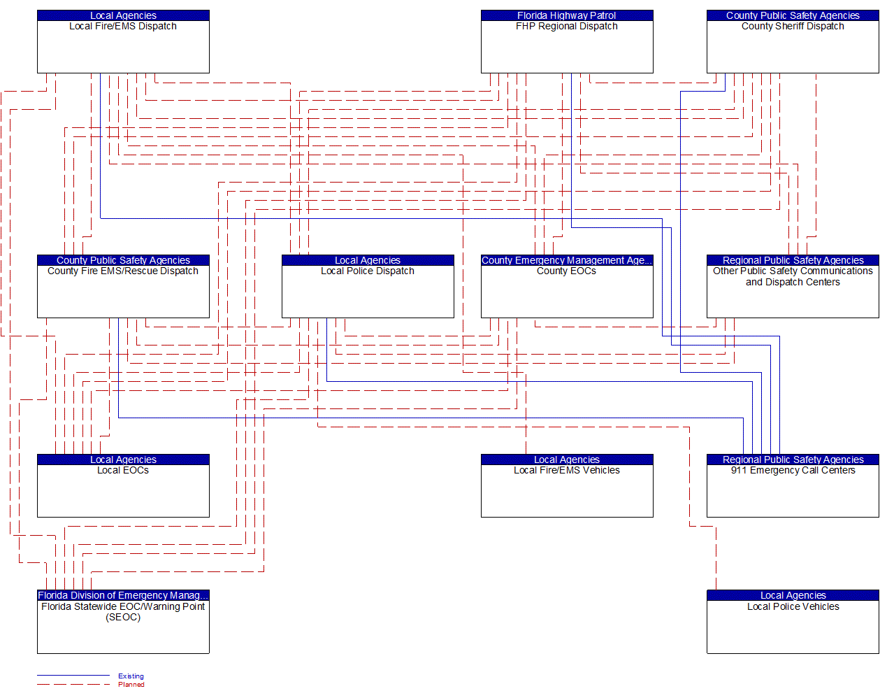 Service Graphic: Emergency Call-Taking and Dispatch (Local Dispatch)