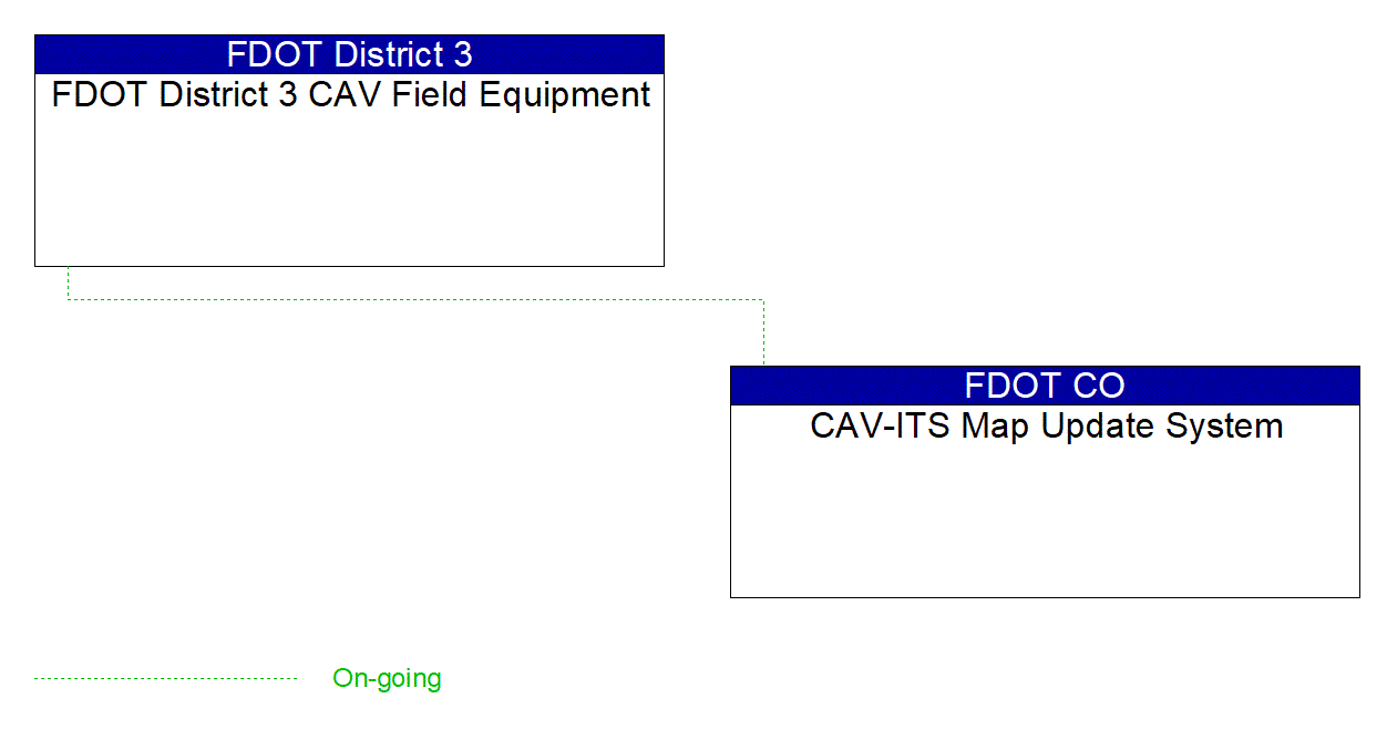 Service Graphic: Map Management (FDOT Smart Bay Project Part 1)