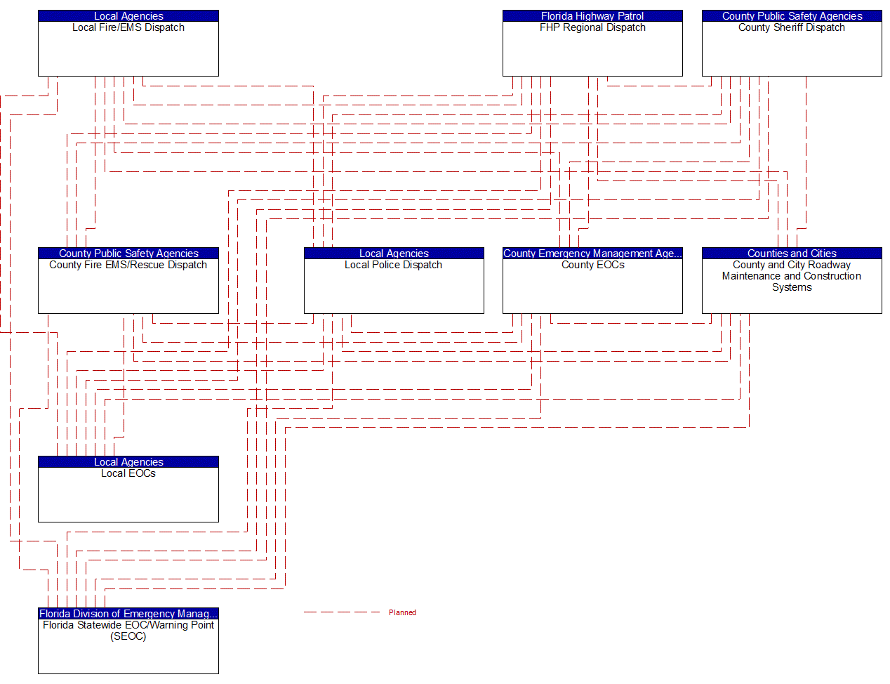 Service Graphic: Traffic Incident Management System (County and Local Maintenance)