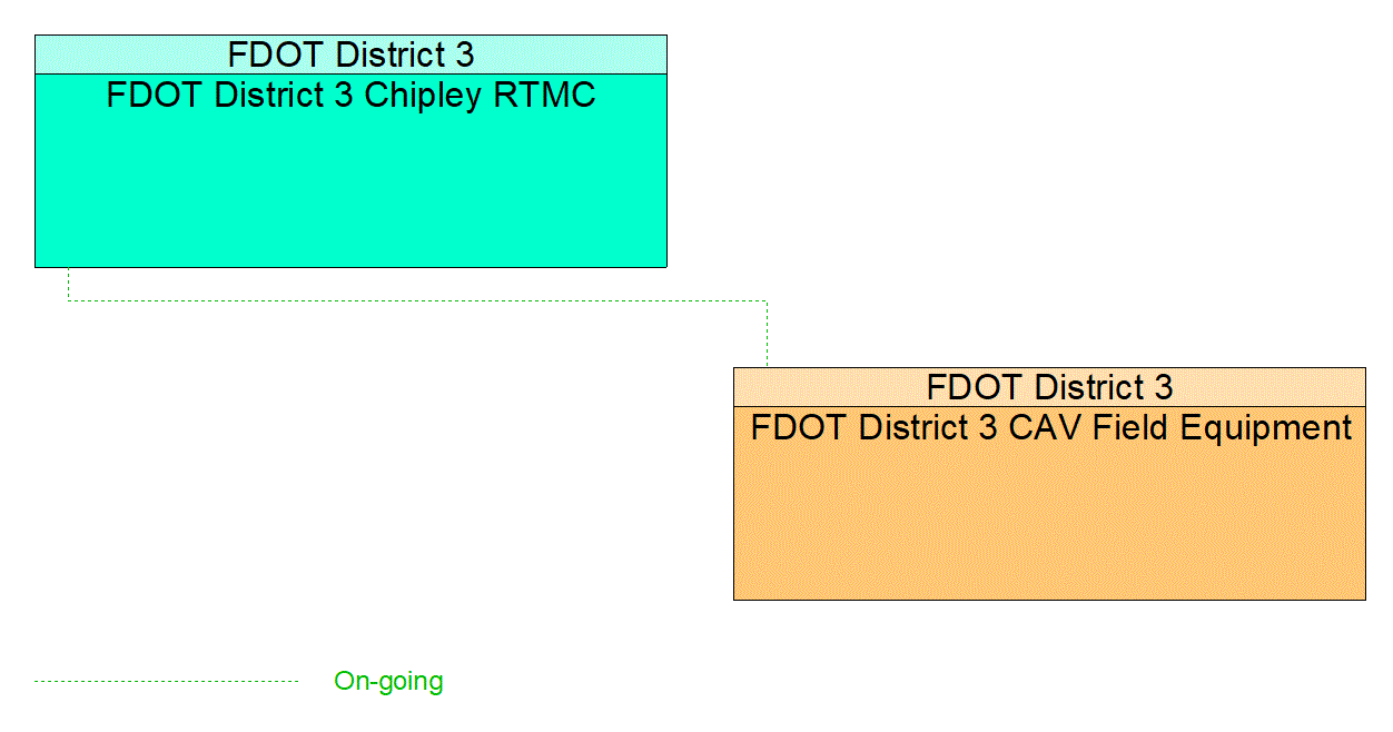 Service Graphic: Maneuver Coordination (Smart Bay Shuttle)